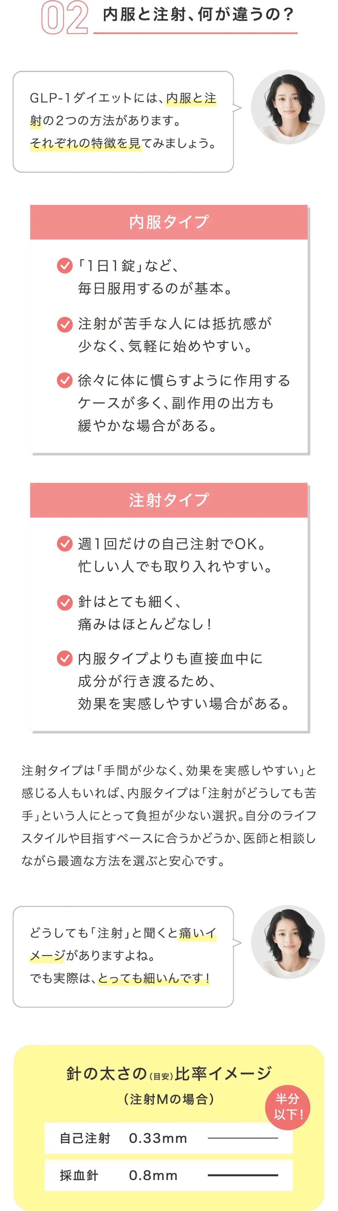 GLP-1ダイエットの内服と注射の違いを比較。内服は毎日服用で始めやすく副作用もゆるやか。注射は週1回の自己注射で成分が届きやすく効果を感じやすい。針は細く、痛みも少ない。